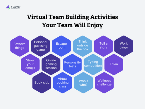 list of virtual team building activities