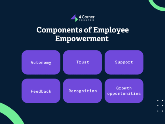 Graph of the six different components of employee empowerment