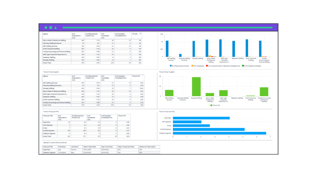 Cornerstone VMS display with grapghs
